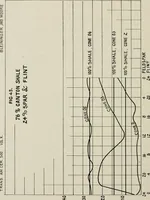 An illustration from The influence of fluxes and non-fluxes upon the change in the porosity and the specific gravity of some clays (1907)