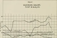 Picture 11 of 14 from The influence of fluxes and non-fluxes upon the change in the porosity and the specific gravity of some clays (1907), leaf 63