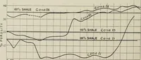 An illustration from The influence of fluxes and non-fluxes upon the change in the porosity and the specific gravity of some clays (1907)
