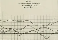 Picture 13 of 14 from The influence of fluxes and non-fluxes upon the change in the porosity and the specific gravity of some clays (1907), leaf 66