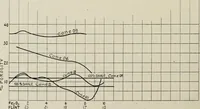 An illustration from The influence of fluxes and non-fluxes upon the change in the porosity and the specific gravity of some clays (1907)