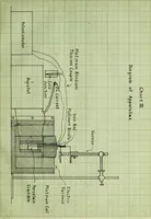 Picture 2 of 12 from Influence of variable alumina and silica on the relative viscosity of a porcelain glaze (1914), leaf 18