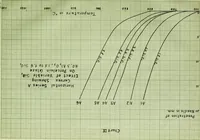 An illustration from Influence of variable alumina and silica on the relative viscosity of a porcelain glaze (1914)