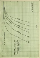 An illustration from Influence of variable alumina and silica on the relative viscosity of a porcelain glaze (1914)