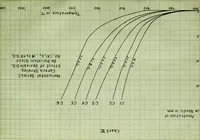 An illustration from Influence of variable alumina and silica on the relative viscosity of a porcelain glaze (1914)