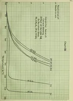 An illustration from Influence of variable alumina and silica on the relative viscosity of a porcelain glaze (1914)