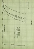 An illustration from Influence of variable alumina and silica on the relative viscosity of a porcelain glaze (1914)
