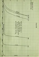An illustration from Influence of variable alumina and silica on the relative viscosity of a porcelain glaze (1914)