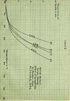 An illustration from Influence of variable alumina and silica on the relative viscosity of a porcelain glaze (1914)