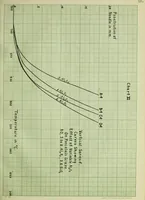 An illustration from Influence of variable alumina and silica on the relative viscosity of a porcelain glaze (1914)