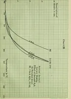 An illustration from Influence of variable alumina and silica on the relative viscosity of a porcelain glaze (1914)