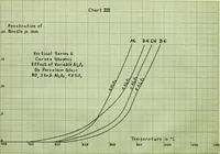 An illustration from Influence of variable alumina and silica on the relative viscosity of a porcelain glaze (1914)