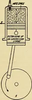Picture 30 of 322 from Information; elementary electricity, motor car electric systems, the gas engine from an ignition point of view, driving the car (1920), leaf 100