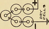 An illustration from Information; elementary electricity, motor car electric systems, the gas engine from an ignition point of view, driving the car (1920)