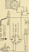 An illustration from Information; elementary electricity, motor car electric systems, the gas engine from an ignition point of view, driving the car (1920)
