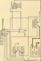 An illustration from Information; elementary electricity, motor car electric systems, the gas engine from an ignition point of view, driving the car (1920)