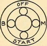 Picture 66 of 322 from Information; elementary electricity, motor car electric systems, the gas engine from an ignition point of view, driving the car (1920), leaf 139