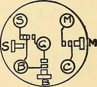 An illustration from Information; elementary electricity, motor car electric systems, the gas engine from an ignition point of view, driving the car (1920)
