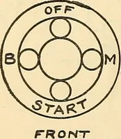 Picture 69 of 322 from Information; elementary electricity, motor car electric systems, the gas engine from an ignition point of view, driving the car (1920), leaf 139