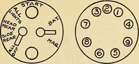 Picture 71 of 322 from Information; elementary electricity, motor car electric systems, the gas engine from an ignition point of view, driving the car (1920), leaf 140