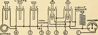 An illustration from Information; elementary electricity, motor car electric systems, the gas engine from an ignition point of view, driving the car (1920)