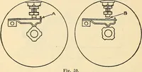 An illustration from Information; elementary electricity, motor car electric systems, the gas engine from an ignition point of view, driving the car (1920)