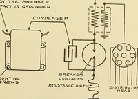 An illustration from Information; elementary electricity, motor car electric systems, the gas engine from an ignition point of view, driving the car (1920)