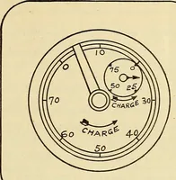 An illustration from Information; elementary electricity, motor car electric systems, the gas engine from an ignition point of view, driving the car (1920)