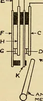 An illustration from Information; elementary electricity, motor car electric systems, the gas engine from an ignition point of view, driving the car (1920)