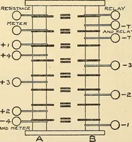 An illustration from Information; elementary electricity, motor car electric systems, the gas engine from an ignition point of view, driving the car (1920)