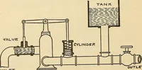 An illustration from Information; elementary electricity, motor car electric systems, the gas engine from an ignition point of view, driving the car (1920)