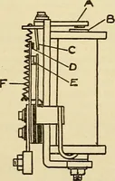 An illustration from Information; elementary electricity, motor car electric systems, the gas engine from an ignition point of view, driving the car (1920)