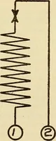 An illustration from Information; elementary electricity, motor car electric systems, the gas engine from an ignition point of view, driving the car (1920)