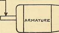 An illustration from Information; elementary electricity, motor car electric systems, the gas engine from an ignition point of view, driving the car (1920)