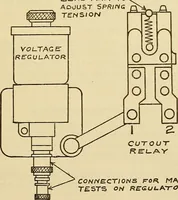 An illustration from Information; elementary electricity, motor car electric systems, the gas engine from an ignition point of view, driving the car (1920)