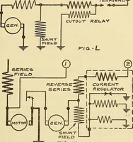 An illustration from Information; elementary electricity, motor car electric systems, the gas engine from an ignition point of view, driving the car (1920)