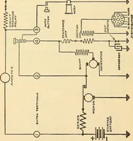 An illustration from Information; elementary electricity, motor car electric systems, the gas engine from an ignition point of view, driving the car (1920)