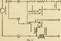 An illustration from Information; elementary electricity, motor car electric systems, the gas engine from an ignition point of view, driving the car (1920)