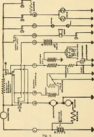 An illustration from Information; elementary electricity, motor car electric systems, the gas engine from an ignition point of view, driving the car (1920)