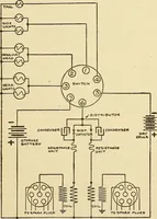Picture 118 of 322 from Information; elementary electricity, motor car electric systems, the gas engine from an ignition point of view, driving the car (1920), leaf 176