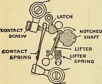 An illustration from Information; elementary electricity, motor car electric systems, the gas engine from an ignition point of view, driving the car (1920)