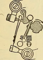 An illustration from Information; elementary electricity, motor car electric systems, the gas engine from an ignition point of view, driving the car (1920)