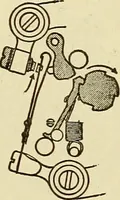 An illustration from Information; elementary electricity, motor car electric systems, the gas engine from an ignition point of view, driving the car (1920)
