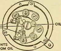 An illustration from Information; elementary electricity, motor car electric systems, the gas engine from an ignition point of view, driving the car (1920)
