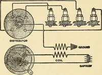 An illustration from Information; elementary electricity, motor car electric systems, the gas engine from an ignition point of view, driving the car (1920)