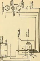 An illustration from Information; elementary electricity, motor car electric systems, the gas engine from an ignition point of view, driving the car (1920)