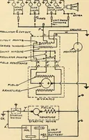 An illustration from Information; elementary electricity, motor car electric systems, the gas engine from an ignition point of view, driving the car (1920)