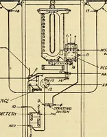 An illustration from Information; elementary electricity, motor car electric systems, the gas engine from an ignition point of view, driving the car (1920)