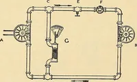 An illustration from Information; elementary electricity, motor car electric systems, the gas engine from an ignition point of view, driving the car (1920)