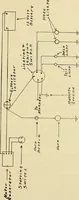 An illustration from Information; elementary electricity, motor car electric systems, the gas engine from an ignition point of view, driving the car (1920)